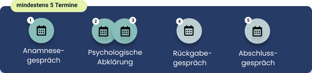 Diagnostik-inner-section-Gam-Medical