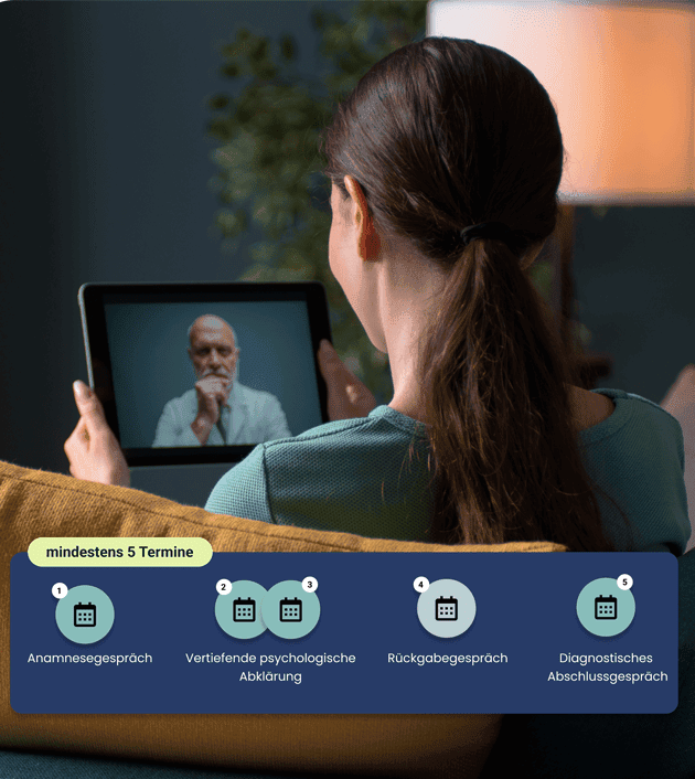 mindestens-5-Termine-diagnostik-Gam-Medical-EN